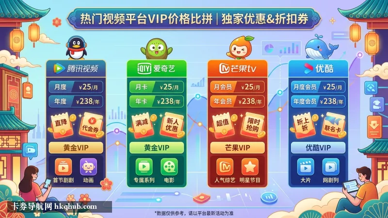 热门视频平台VIP价格比拼与卡券折扣